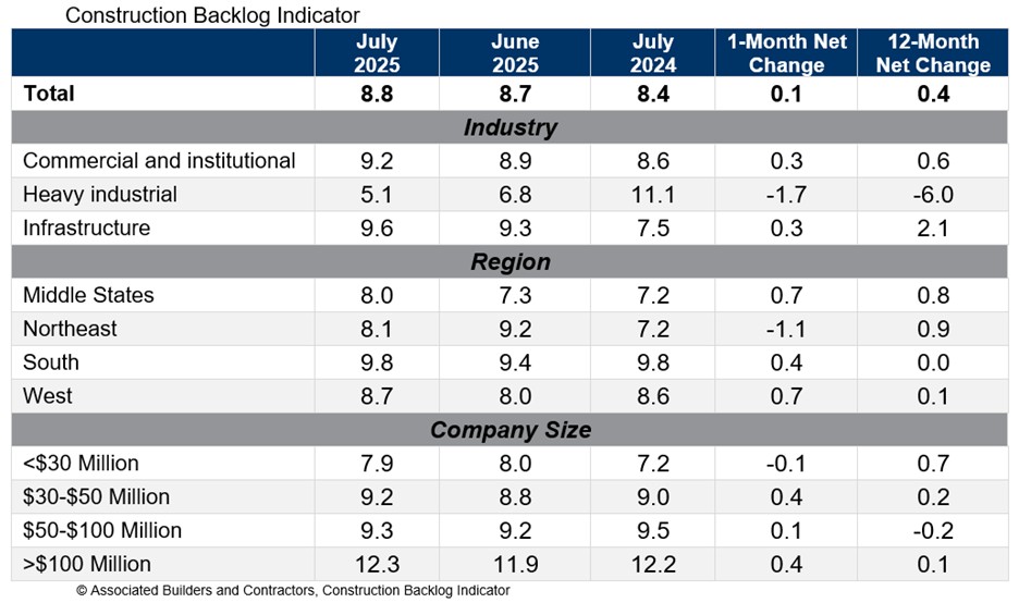 CBI_Table_8.11.25v.jpg