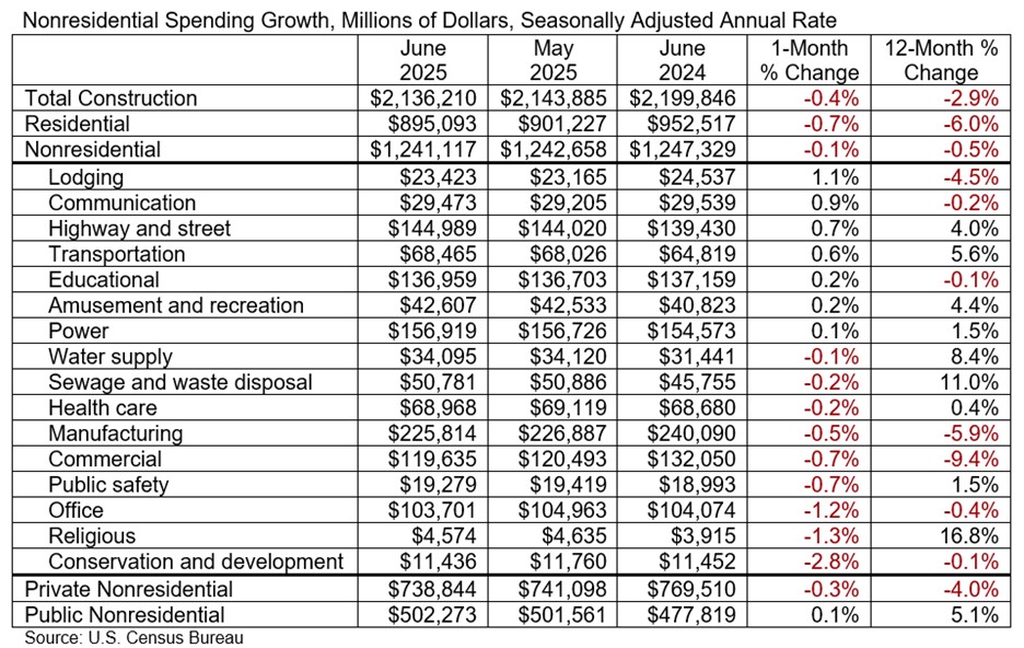 Spending_Table_8.1.25.jpg