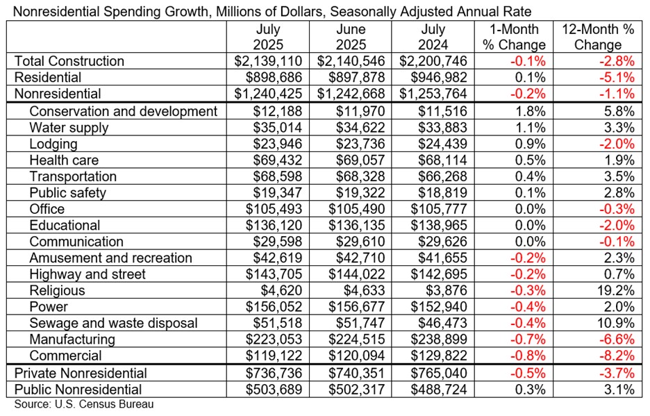 Spending_Table_9.2.25.jpg
