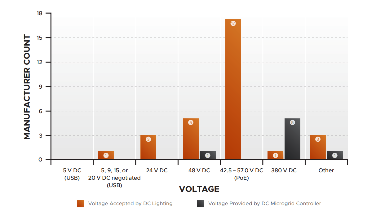 2020 10 DC Mfr products.png