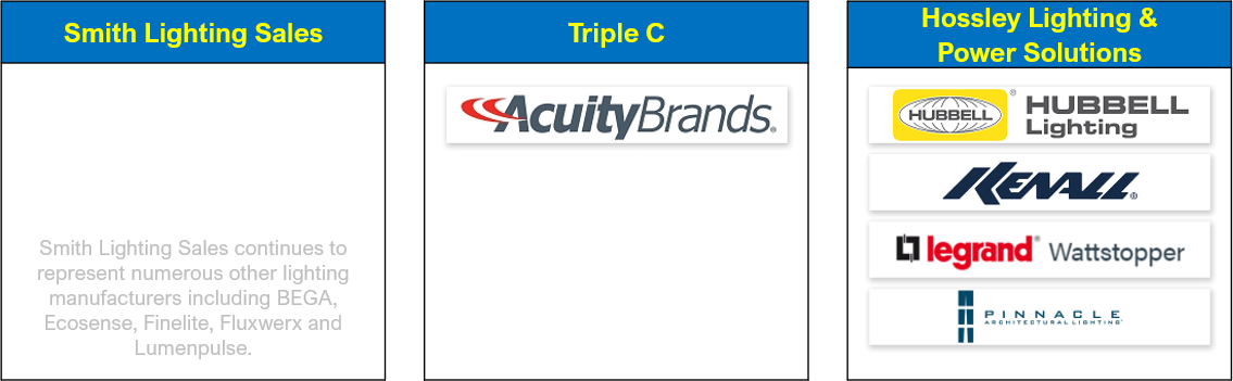 2021 04 OKC Lighting market after.png