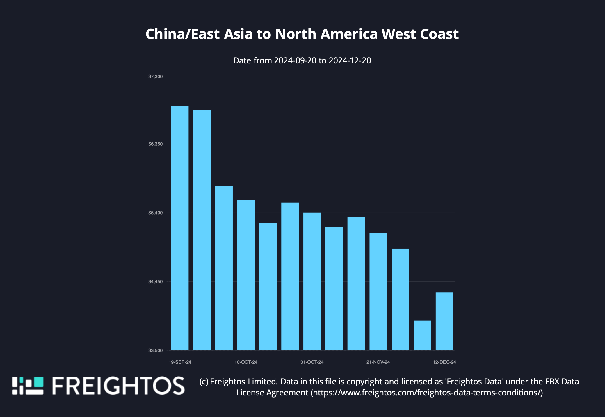 China_East Asia to North America West Coast-2.png