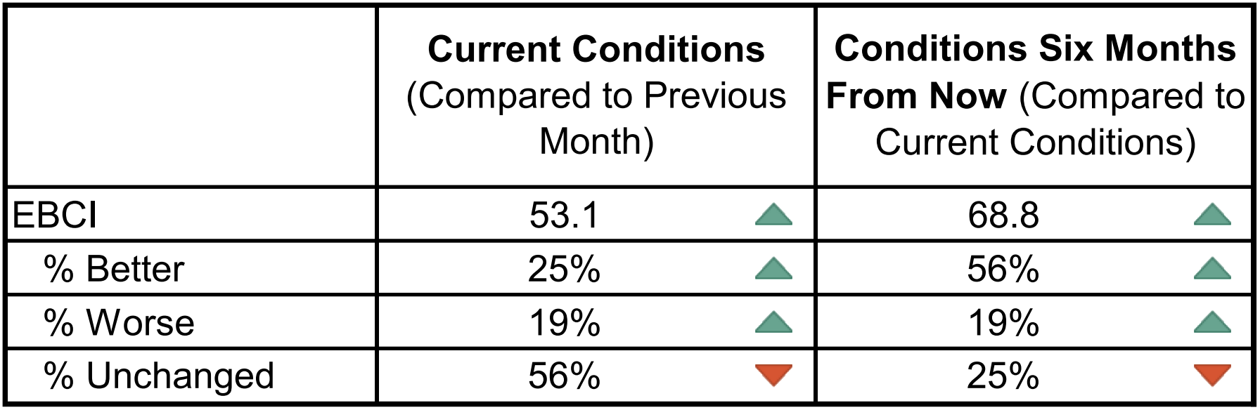 ebci chart 2023 11.png